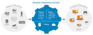 wowza streaming engine Crack